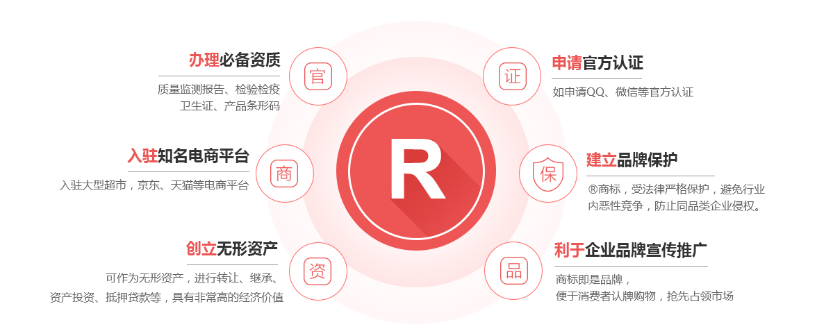 松阳商标注册的作用